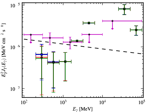Spectra for 1FGL_J0604.2-4817