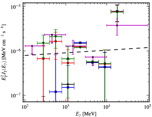 Spectra for 1FGL_J0605.1+0005