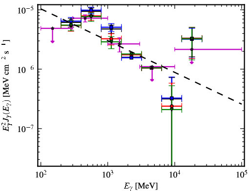 Spectra for 1FGL_J0608.1-0630c