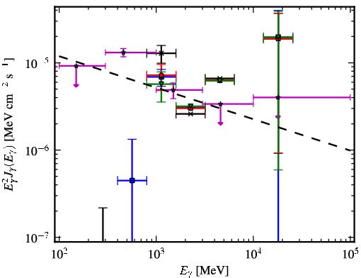 Spectra for 1FGL_J0608.3+2038c