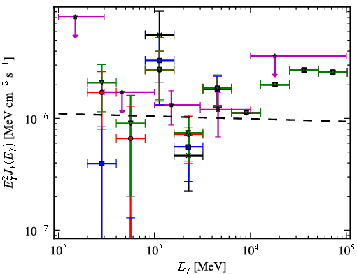Spectra for 1FGL_J0609.3-0244