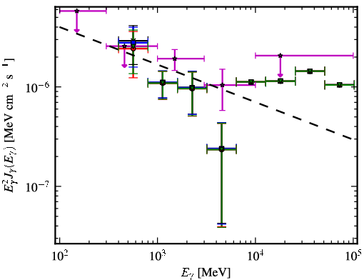 Spectra for 1FGL_J0610.7-2059