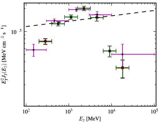 Spectra for 1FGL_J0614.1-3328