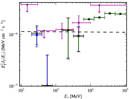 Spectra for 1FGL_J0622.3-2604