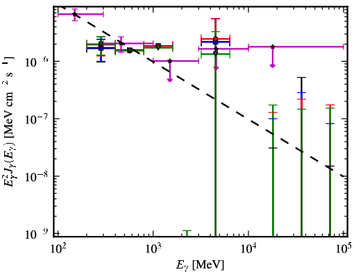 Spectra for 1FGL_J0625.9-5430