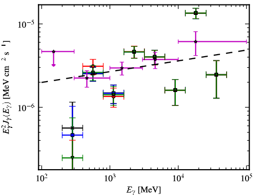 Spectra for 1FGL_J0630.9-2406