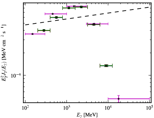 Spectra for 1FGL_J0633.9+1746