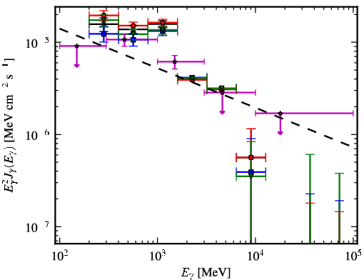 Spectra for 1FGL_J0634.3+0402c
