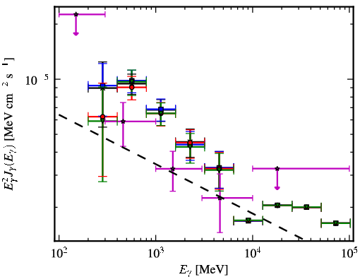 Spectra for 1FGL_J0636.0+0458c