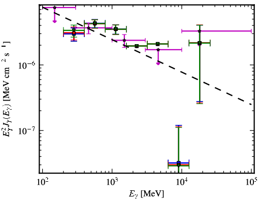 Spectra for 1FGL_J0636.1-7521
