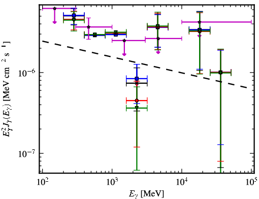 Spectra for 1FGL_J0641.5+1023c