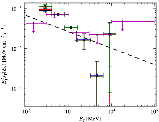 Spectra for 1FGL_J0647.3+0031