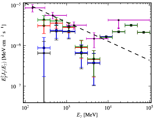 Spectra for 1FGL_J0648.7-1740