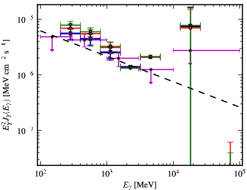 Spectra for 1FGL_J0650.6-1635