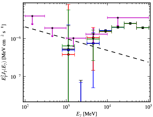 Spectra for 1FGL_J0651.1-3022