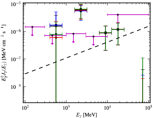 Spectra for 1FGL_J0653.6+8236