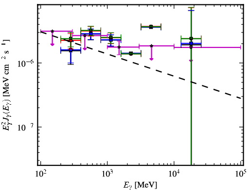 Spectra for 1FGL_J0702.0-4628