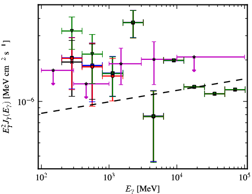 Spectra for 1FGL_J0702.2-1954