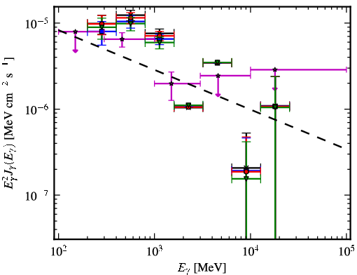 Spectra for 1FGL_J0705.9-1051c
