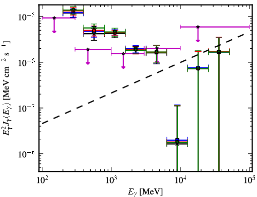 Spectra for 1FGL_J0709.0-1116