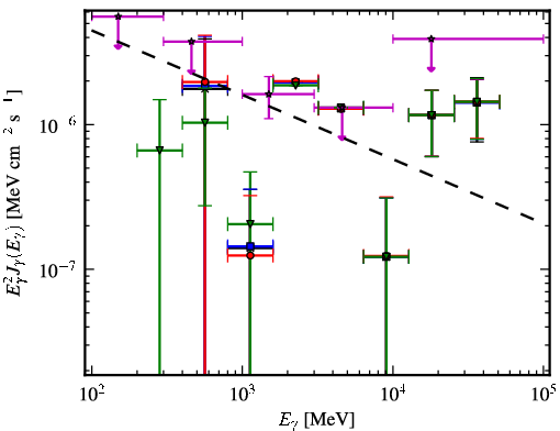 Spectra for 1FGL_J0724.1-3522