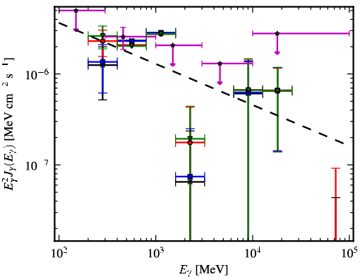 Spectra for 1FGL_J0724.7-4714