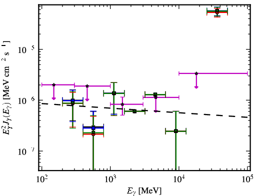Spectra for 1FGL_J0730.0+3305