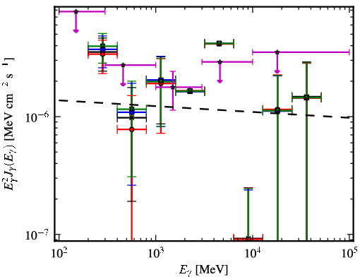 Spectra for 1FGL_J0731.9-1517