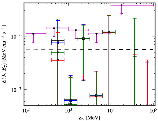 Spectra for 1FGL_J0736.4+4053