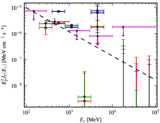 Spectra for 1FGL_J0742.1-4849c