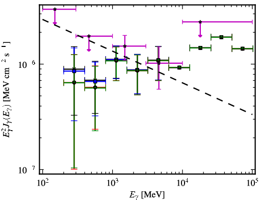 Spectra for 1FGL_J0803.1-0339