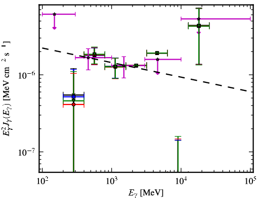Spectra for 1FGL_J0818.0-0938