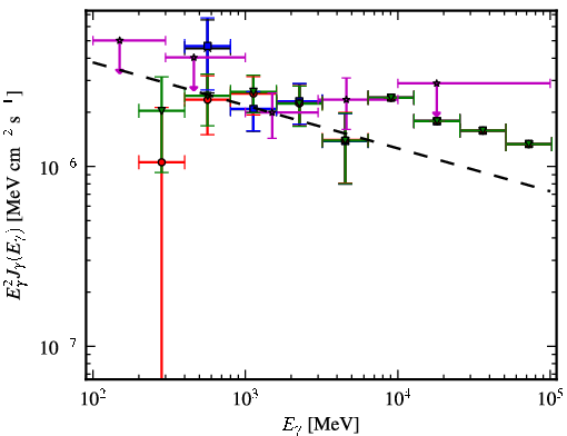 Spectra for 1FGL_J0845.0-5459