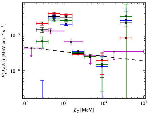 Spectra for 1FGL_J0845.5-4327c