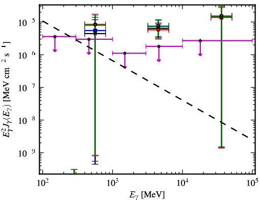 Spectra for 1FGL_J0849.0-6754
