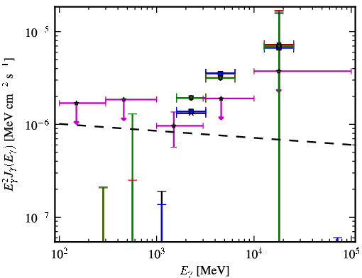 Spectra for 1FGL_J0849.4-2912