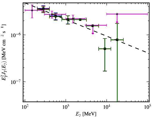 Spectra for 1FGL_J0849.9+4852