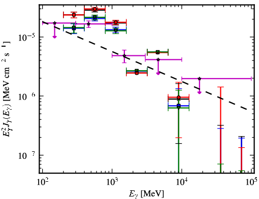 Spectra for 1FGL_J0906.3-4855c