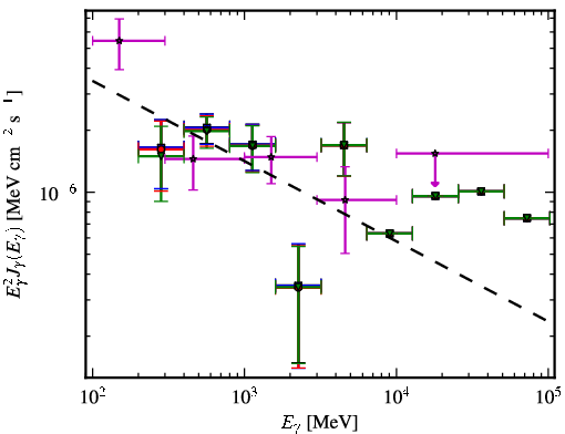 Spectra for 1FGL_J0923.2+4121
