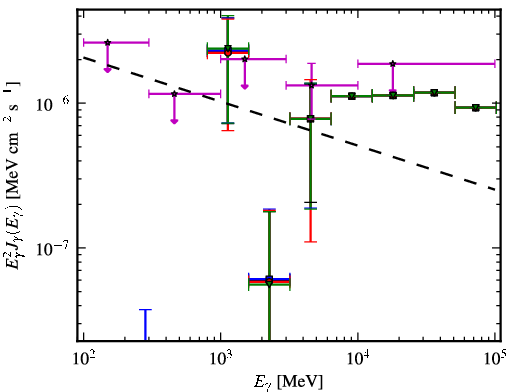 Spectra for 1FGL_J0929.0-3531