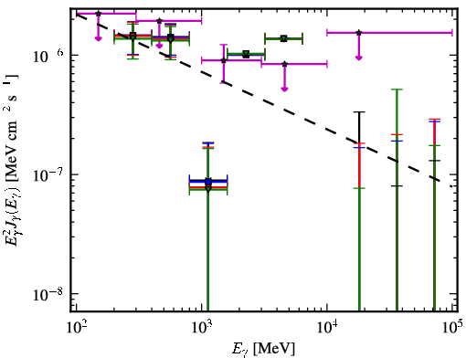 Spectra for 1FGL_J0934.5+3929