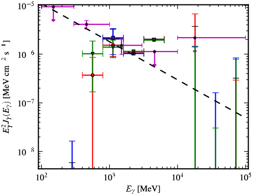 Spectra for 1FGL_J0940.2-7605