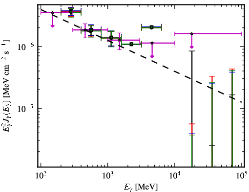 Spectra for 1FGL_J0946.6+1012