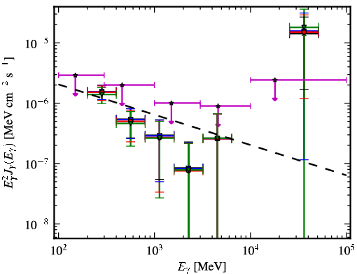 Spectra for 1FGL_J0952.2+3926