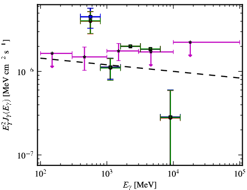 Spectra for 1FGL_J0953.6-1505