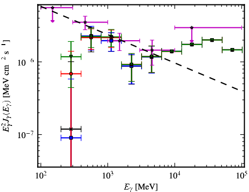 Spectra for 1FGL_J0955.2-3949