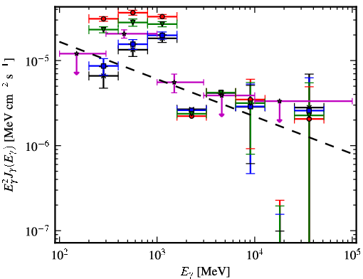Spectra for 1FGL_J1006.3-5648