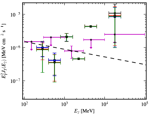 Spectra for 1FGL_J1011.0-0156