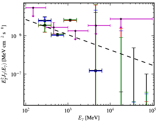 Spectra for 1FGL_J1014.0-3146