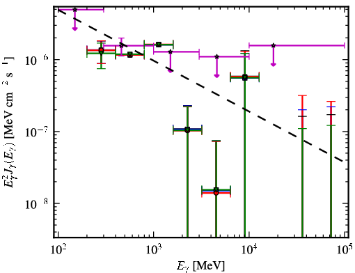 Spectra for 1FGL_J1016.2+3548